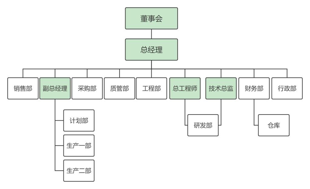杭州众传组织架构图.jpg
