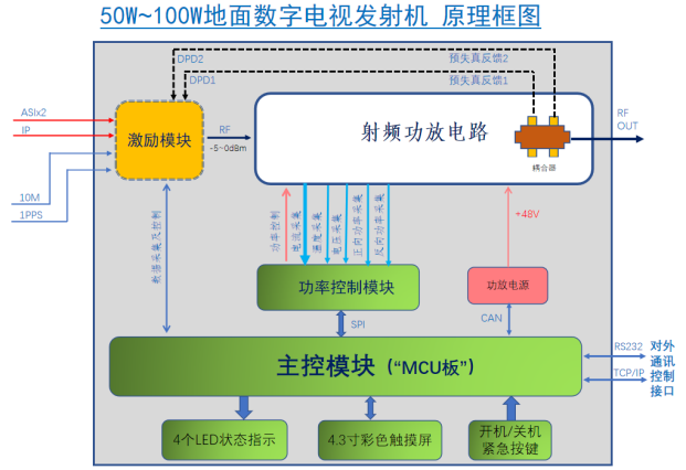 100W DTV 框图.png