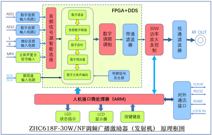 30W NF diagram.png