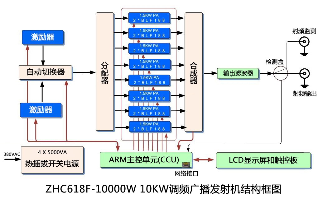 10KW原理框图.jpg