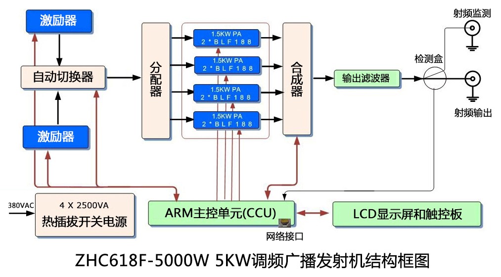 5KW原理框图.jpg