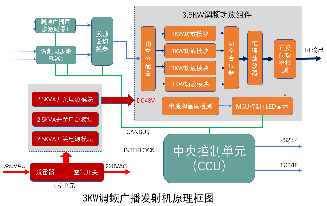 3KW模块化 原理框图.png