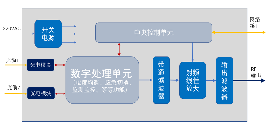 远端机原理框图.png