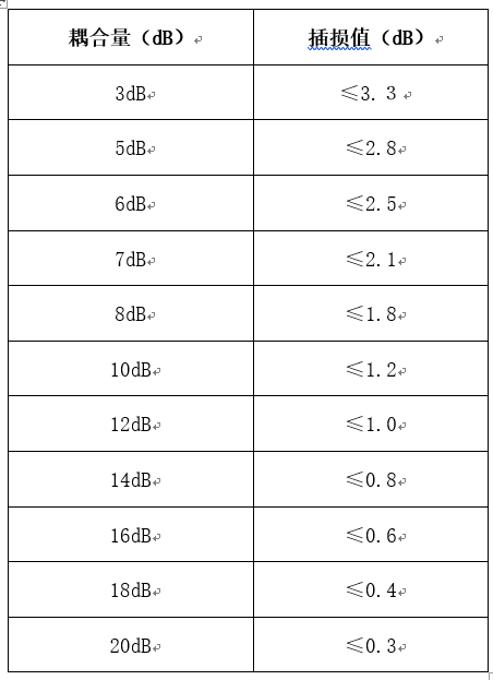 耦合器耦合损耗表.png