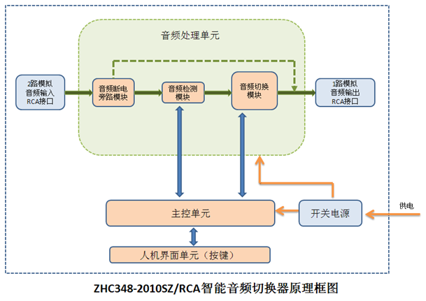 企业微信截图_16194150114774.png