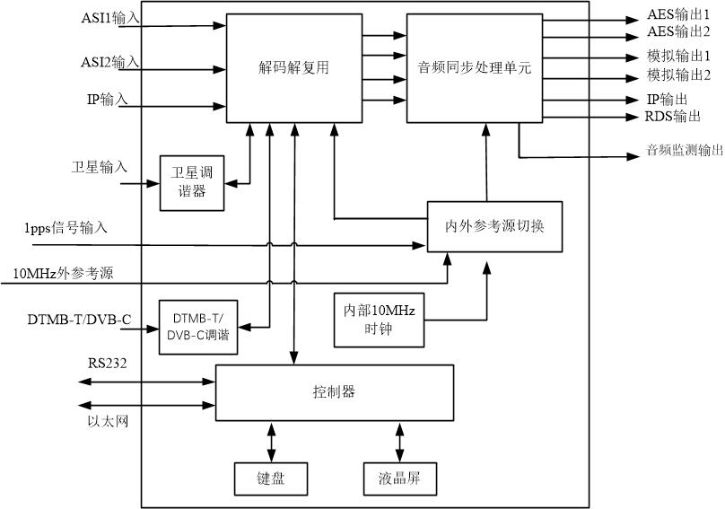 解码器1.jpg