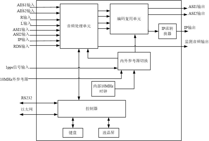 编码器1.jpg